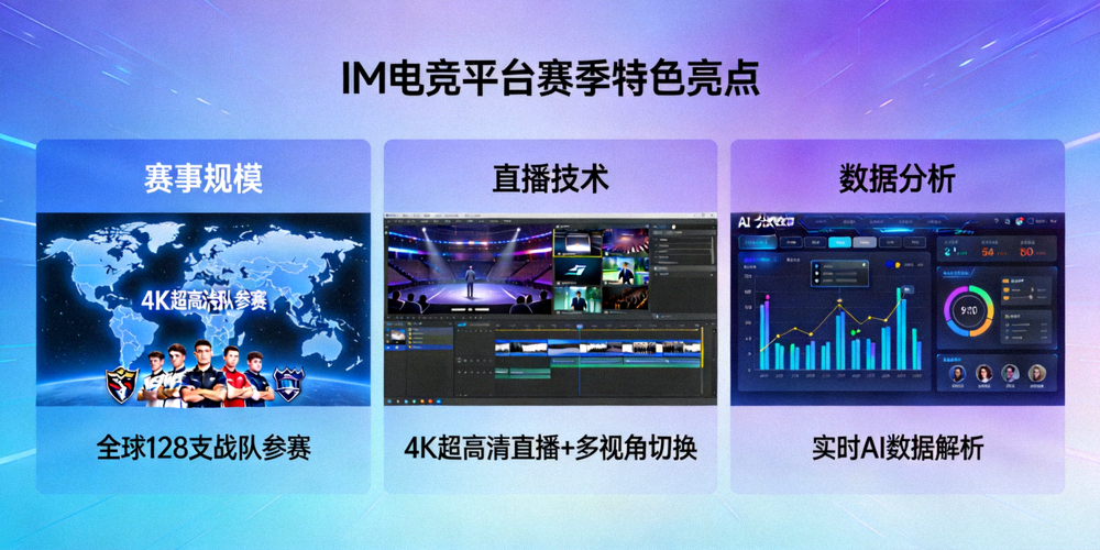 IM电竞平台赛季特色亮点展示图 - 包含赛事规模、直播技术和数据分析